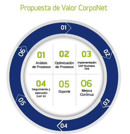 ERP_propuesta_valor