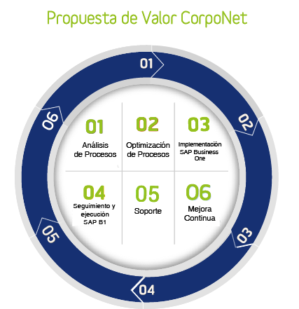 ERP_propuesta_valor