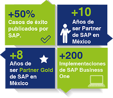 Que_es_un_ERP_Beneficios_CorpoNet_SAP_B1