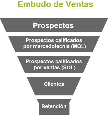 EMBUDO_DE_VENTAS_CALIFICACION_LEADS