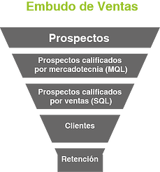 EMBUDO_DE_VENTAS_CALIFICACION_LEADS