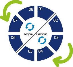 mejora_continua_proceso_de_ventas