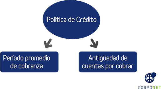 CUENTASPORCOBRAR