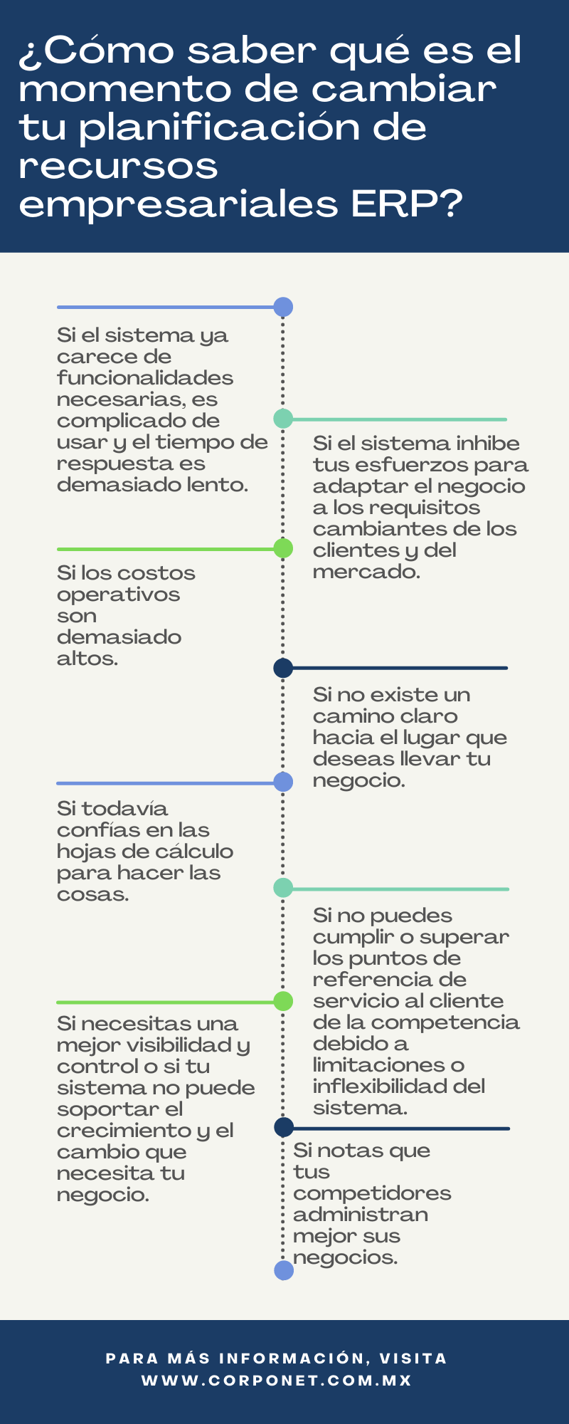 La planificación de recursos empresariales ERP está en constante cambio, ¿Es el momento de cambiar tu ERp_infografia