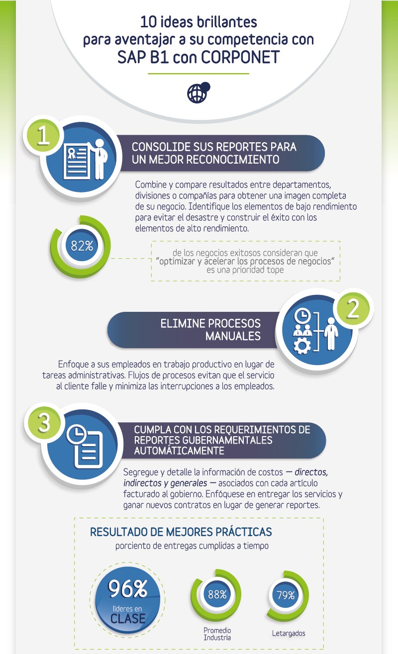 ventajas de un ERP