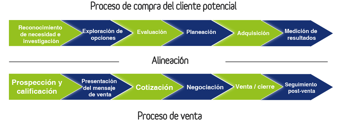 ALINEACION_PROCESO_DE_COMPRAS_Y_VENTAS