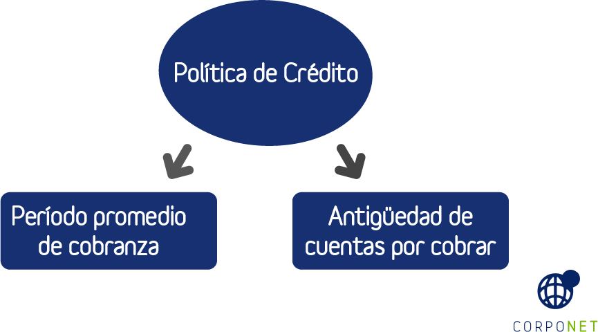 CUENTASPORCOBRAR