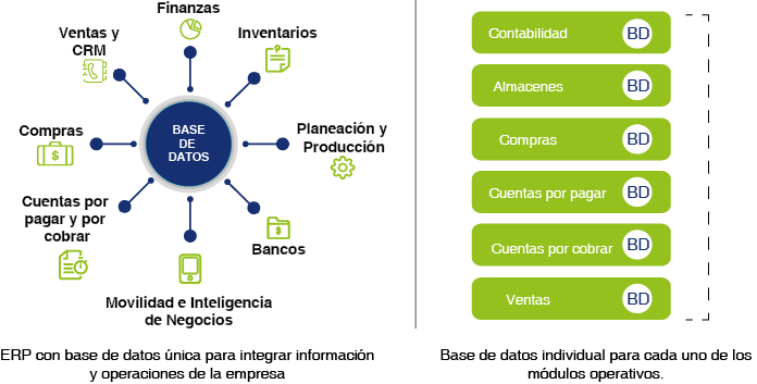 DIFERENCIAS_ERP_SISTEMA_ADMINISTRATIVO