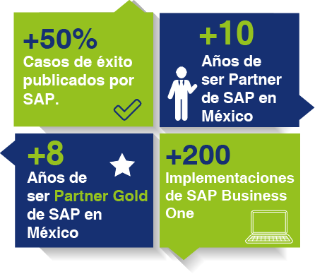 Que_es_un_ERP_Beneficios_CorpoNet_SAP_B1