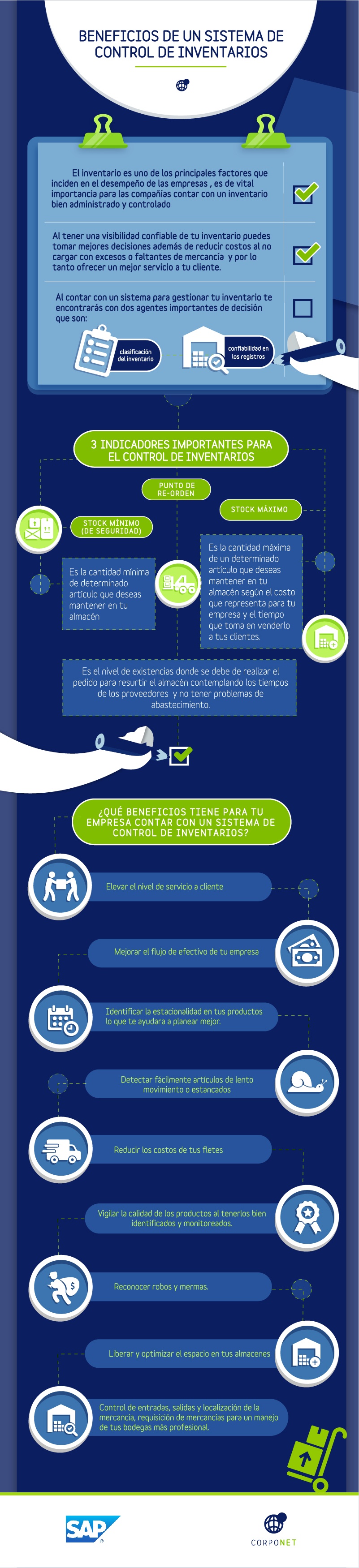 corponet_infografia_3_beneficios_del_ctrl_de_inventarios