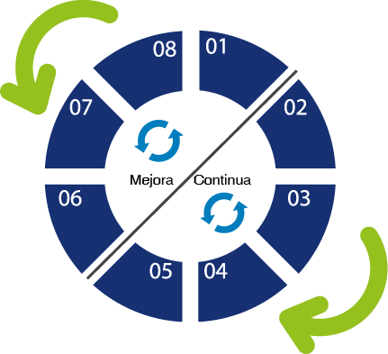 mejora_continua_proceso_de_ventas